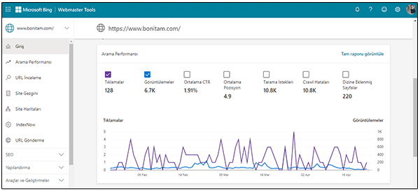 Bing Webmaster Tools Performans İyileştirme Analize Aracı