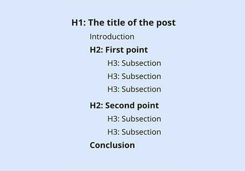 Başlık Etiketlerin (H1, H2, H3...) Kullanımı